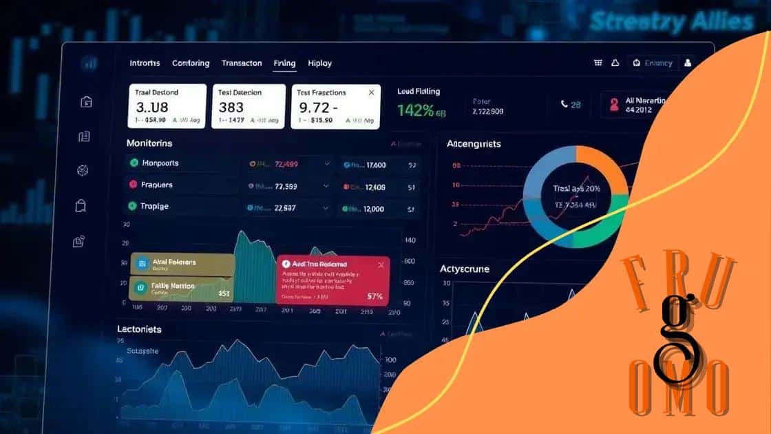Real-time monitoring and AI effectiveness