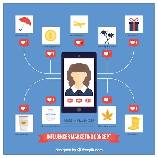 An infographic highlighting key strategies for adapting to the new Instagram algorithm, including 