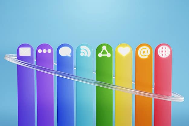 A bar graph showing the average engagement rate for different industries on social media in the US, highlighting the best-performing sectors.