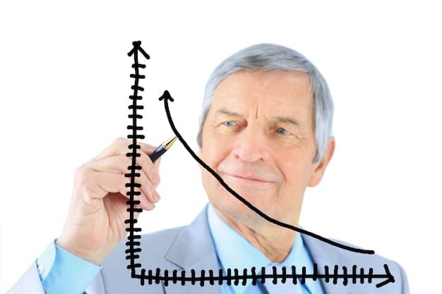 A line graph showing the projected customer lifetime value over a period of 3-5 years, demonstrating the long-term impact of customer retention efforts.