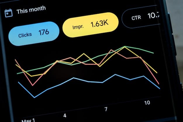 A dashboard interface displaying various social media KPIs (Key Performance Indicators) like engagement rate, reach, conversion rate, and cost per acquisition, visualized through charts and graphs. The dashboard is clean and modern, designed for easy interpretation of data.