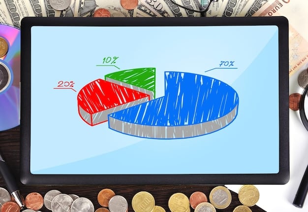 A pie chart illustrating the distribution of ad spend between different ad variations based on A/B testing results. The winning ad variation receives a significantly larger portion of the budget.