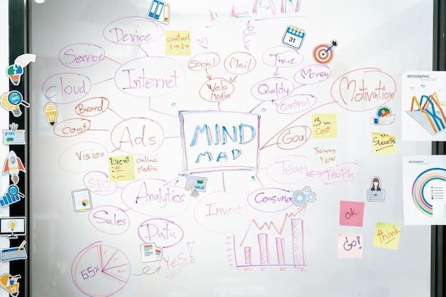 A whiteboard filled with sticky notes and mind-map diagrams, depicting different content ideas for a social media campaign. Key themes are visually clustered around central topics, showcasing brainstorming and planning.