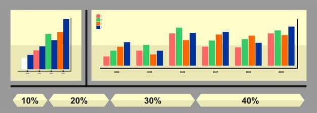 A detailed infographic showing financial metrics: before and after graphs illustrating a 10% drop in customer support costs, alongside rising customer satisfaction scores and community engagement levels. This demonstrates the tangible financial impact.