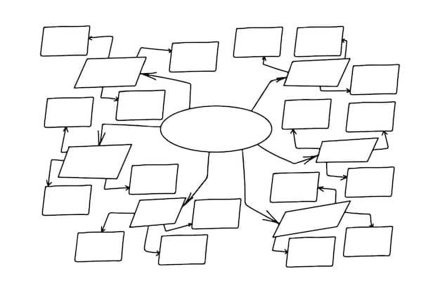 A detailed illustration of a mind map or brainstorming session focusing on communication strategies, with connecting lines between 