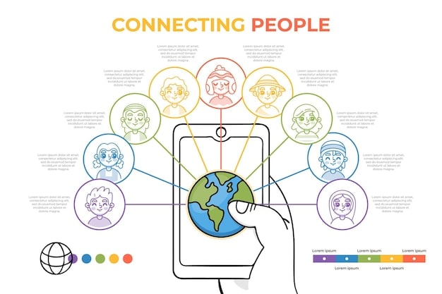 A detailed infographic illustrating various communication metrics connected by lines, with icons representing diversity, accessibility, and engagement, all feeding into a central 