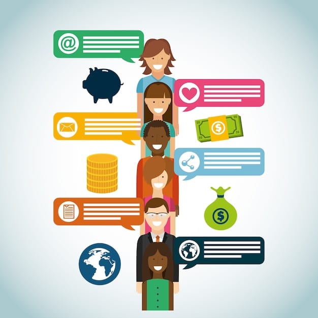 A flowchart or infographic depicting a feedback loop process for an online community. It shows stages like