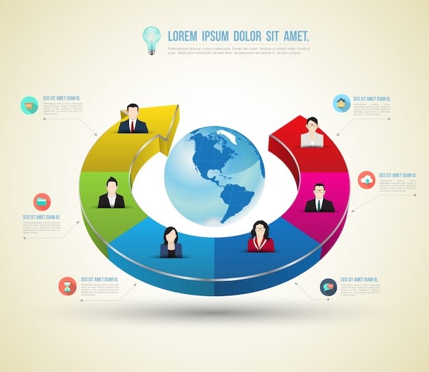 A detailed infographic illustrating various demographic circles overlapping, with arrows pointing towards different communication channels, symbolizing the broad and diverse reach of inclusive communication efforts. The color palette should be vibrant and modern.